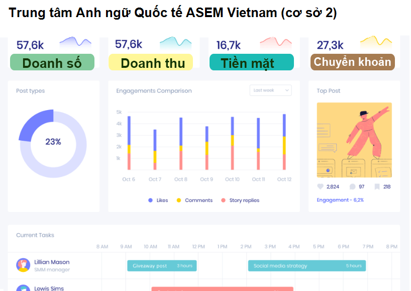 Trung tâm Anh ngữ Quốc tế ASEM Vietnam (cơ sở 2) Nghệ An 460000